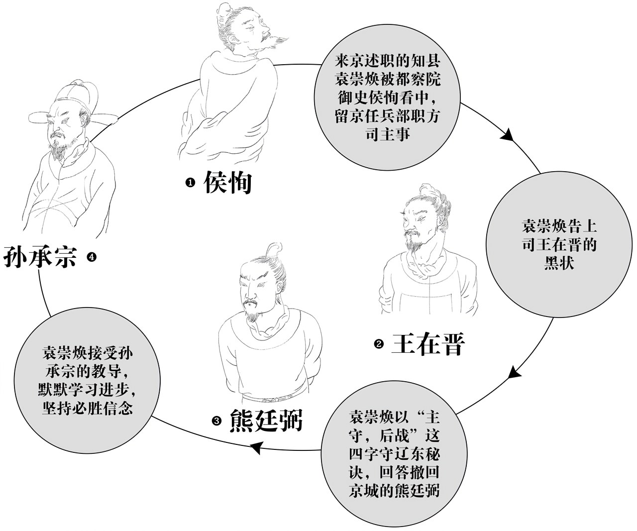 第八章袁崇焕 - 图4
