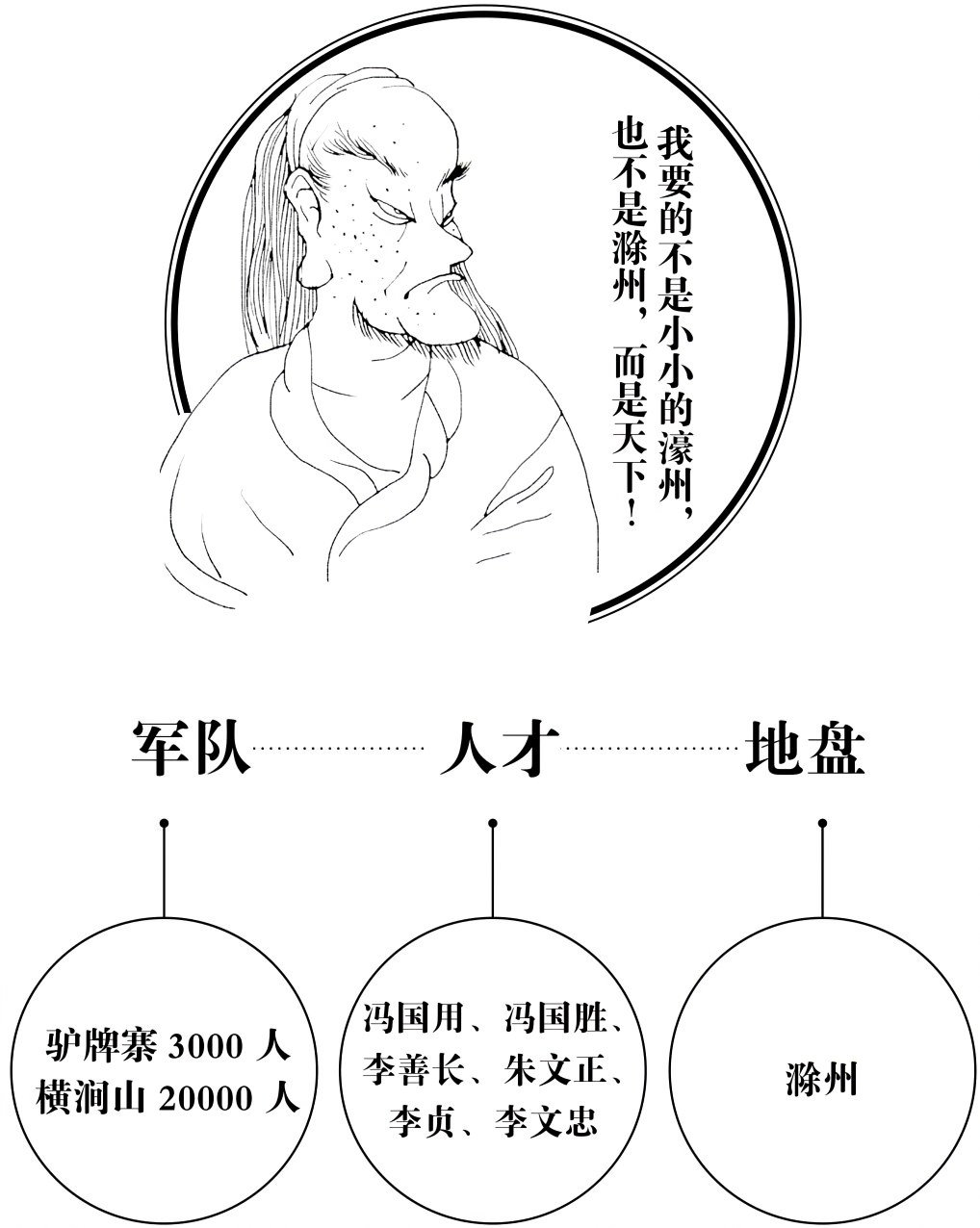 第五章储蓄资本 - 图1