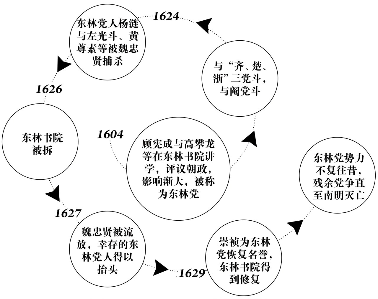 第八章袁崇焕 - 图2