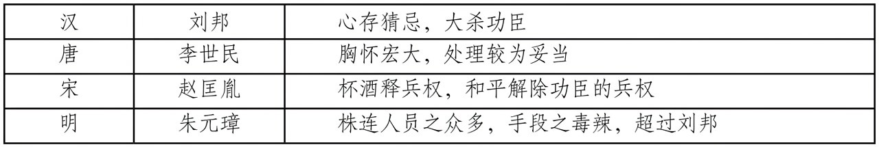 第二十一章蓝玉的覆灭 - 图2