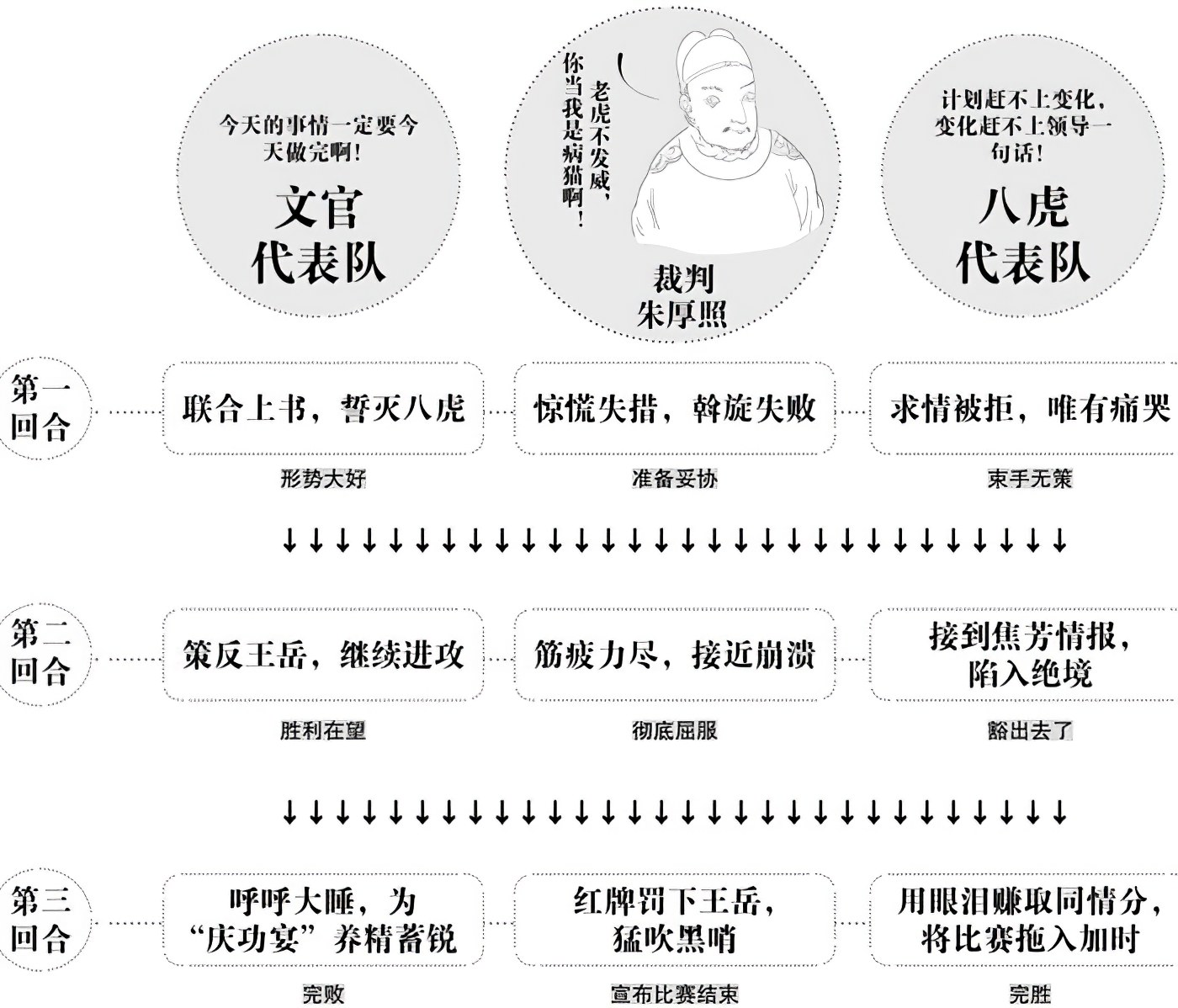 第二章斗争，还是隐忍？ - 图4
