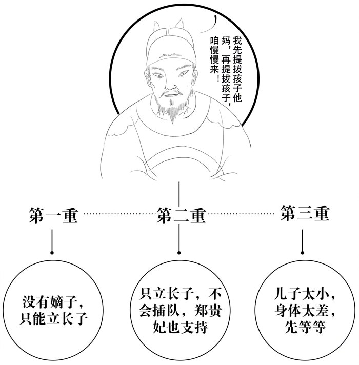 第六章游戏的开始 - 图3