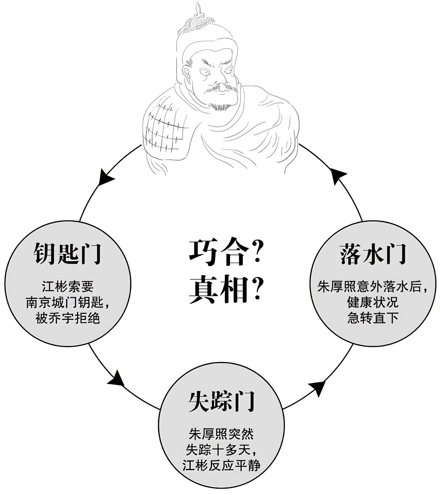 第十四章终结的归宿 - 图3
