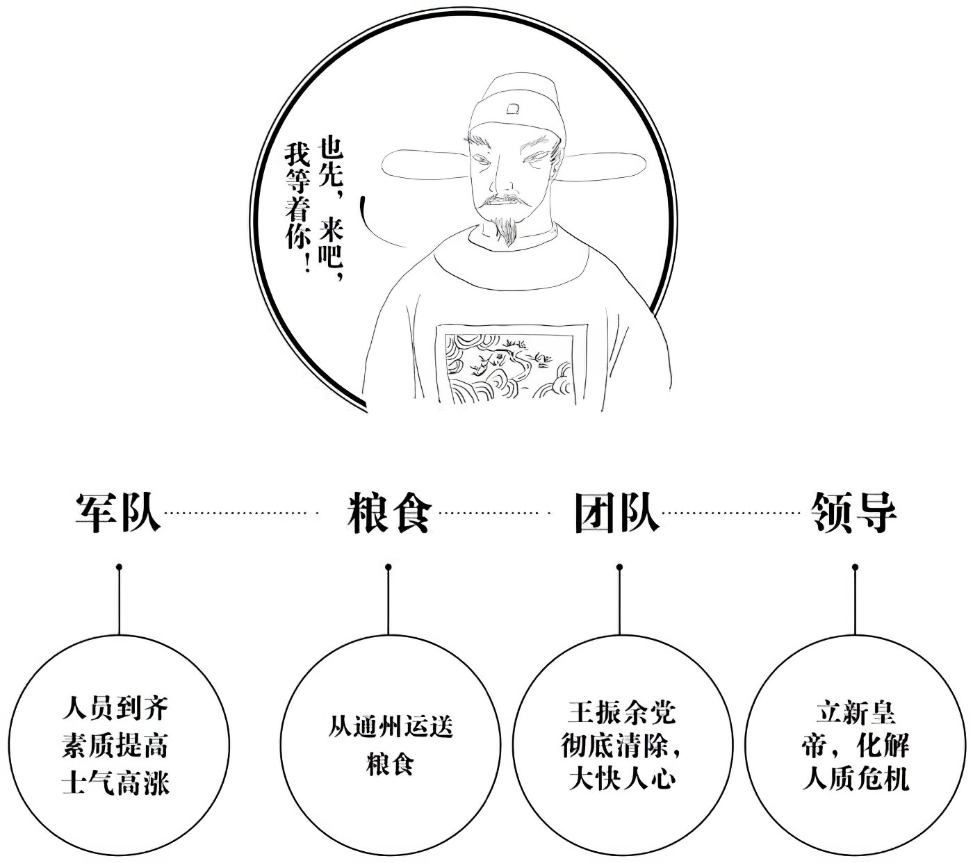 第六章决断 - 图3