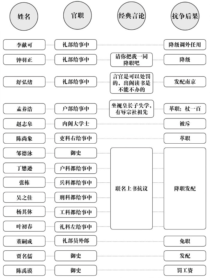 第七章混战 - 图1