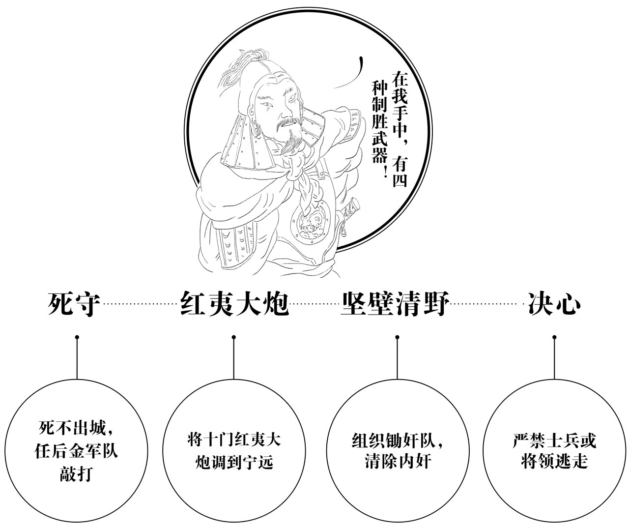 第九章决心 - 图1