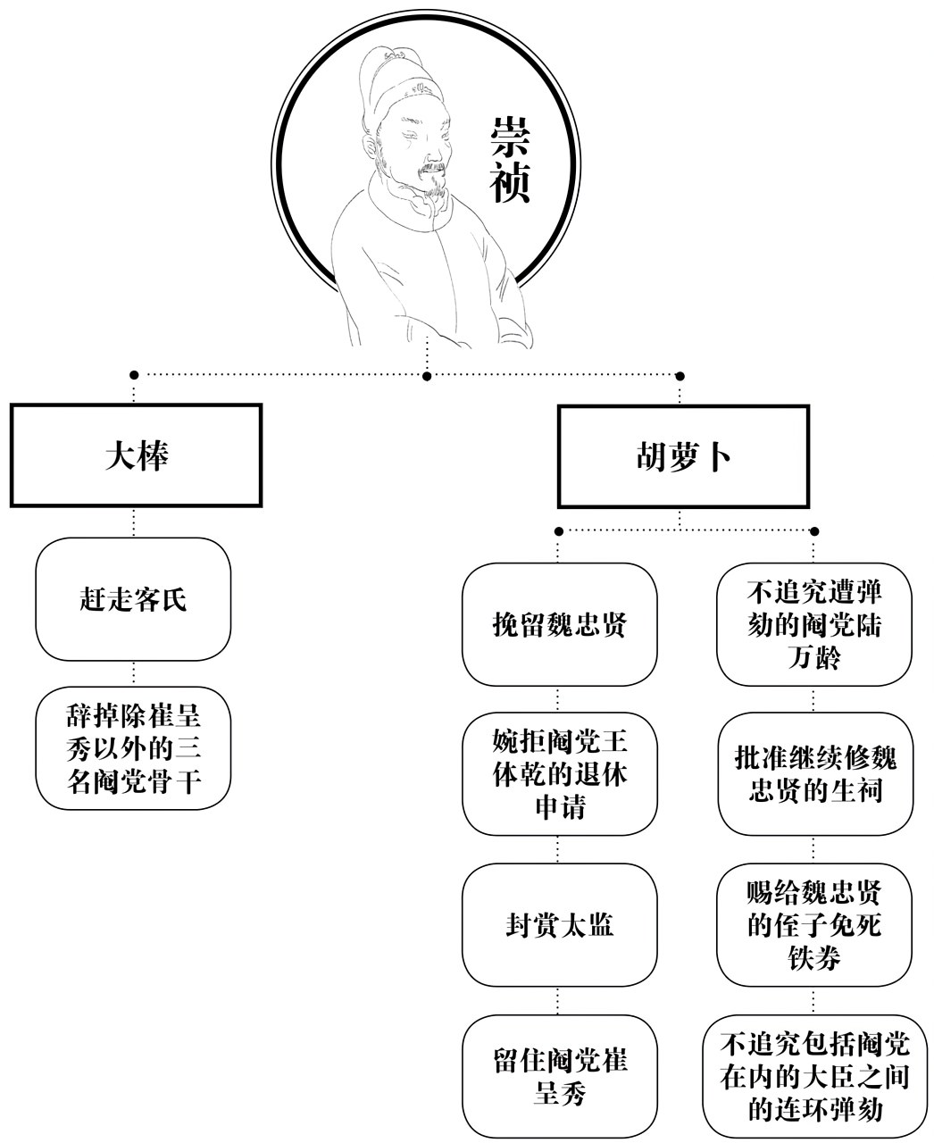 第十三章疑惑 - 图4