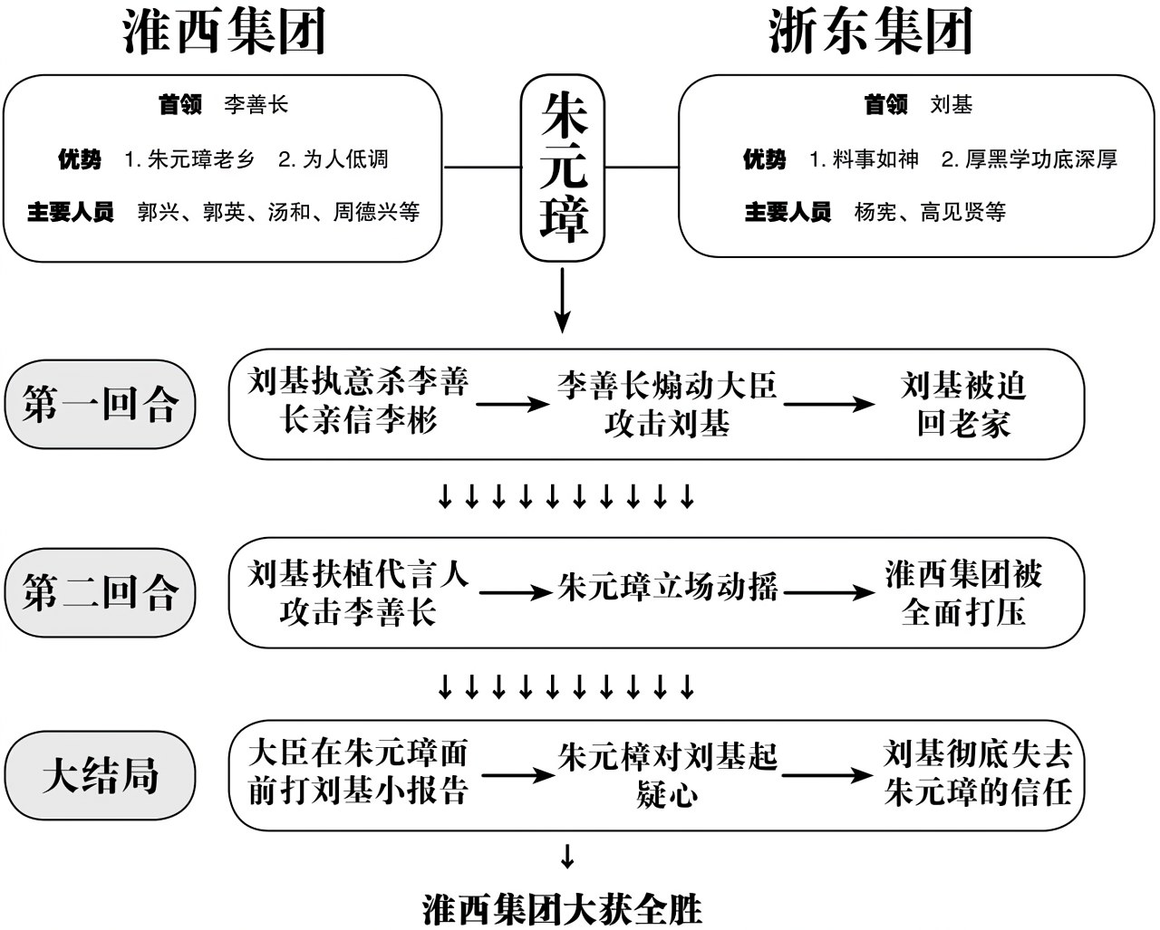 第十六章建国 - 图4