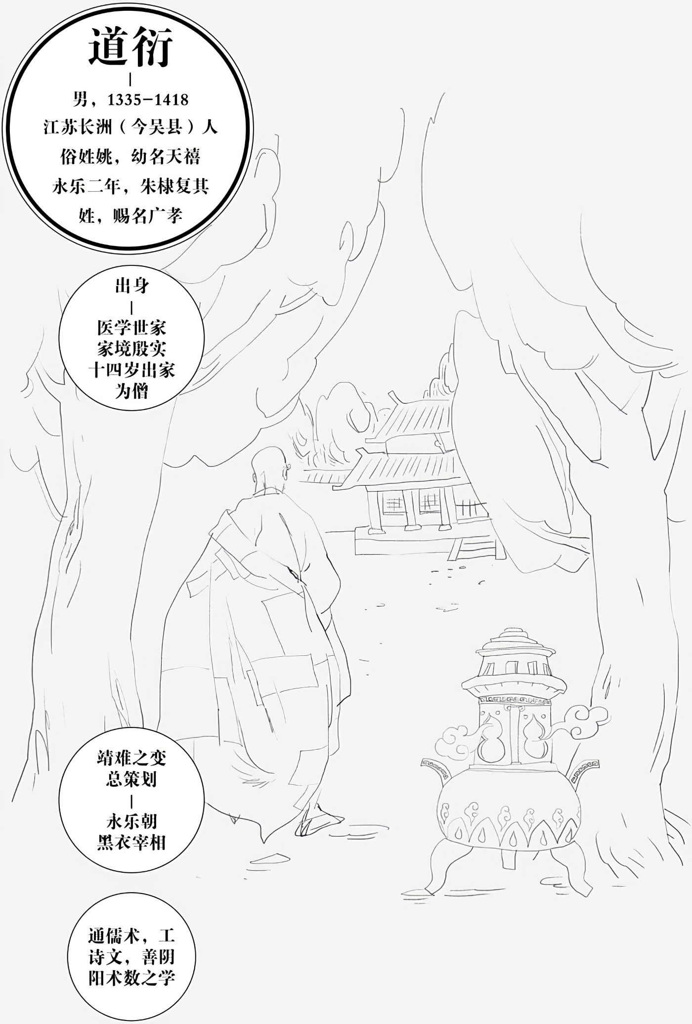 第二章等待中的朱棣：朱棣的痛苦 - 图3