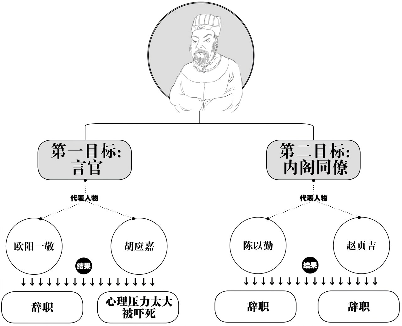 第四章最终的乱战 - 图4