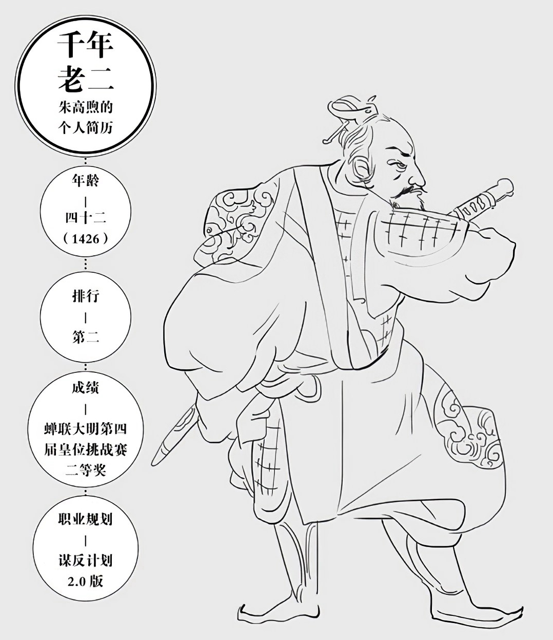 第二章朱瞻基是个好同志 - 图1