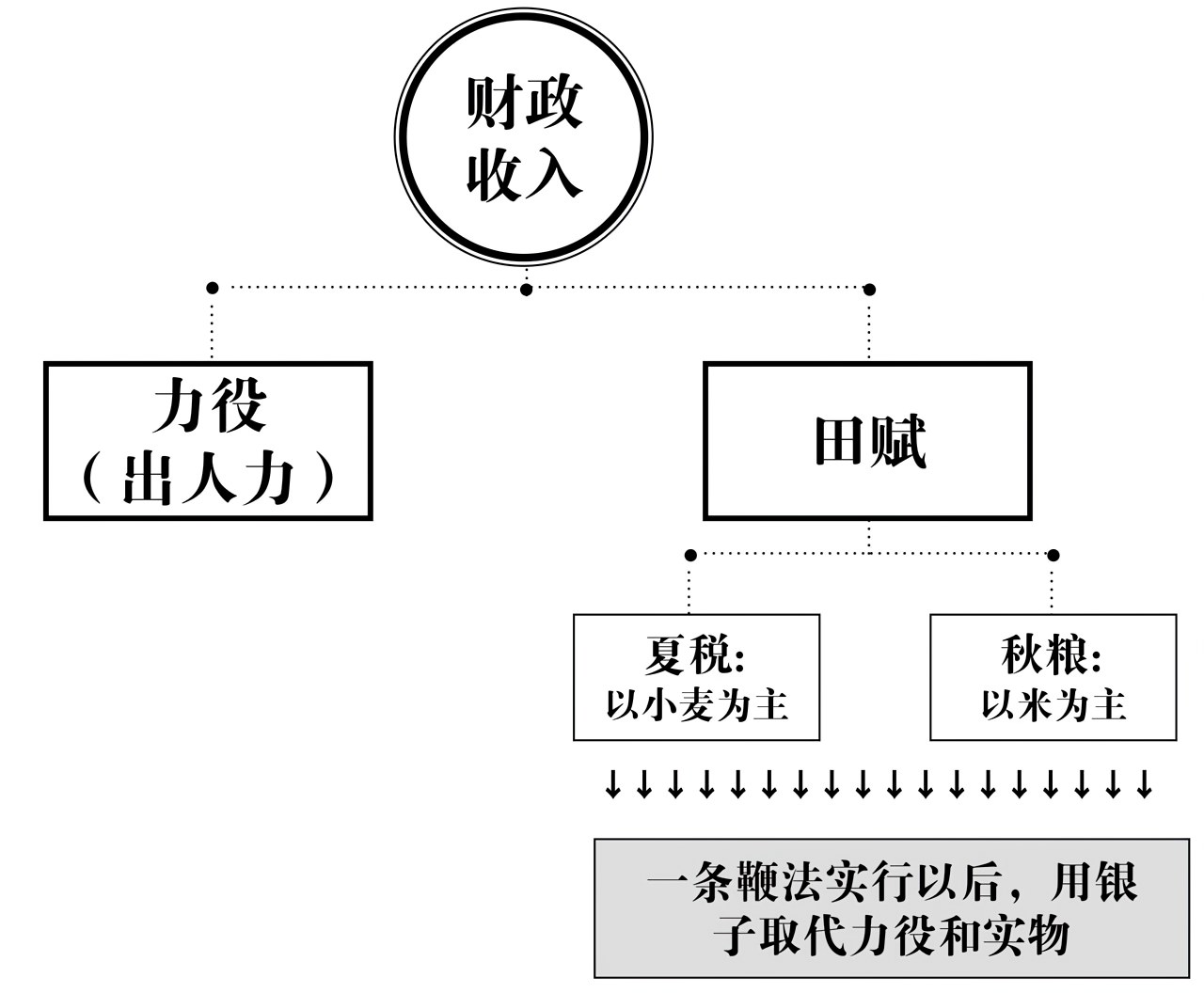 第十六章复起 - 图2