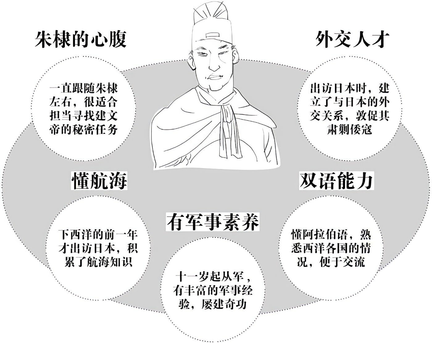 第十二章郑和之后，再无郑和 - 图2