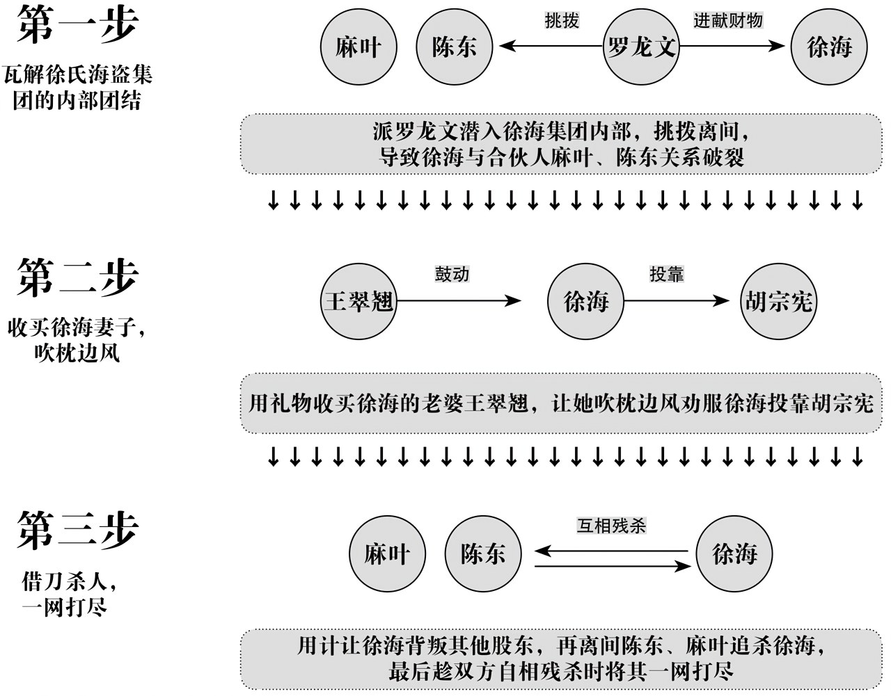 第十章天才的谋略 - 图3