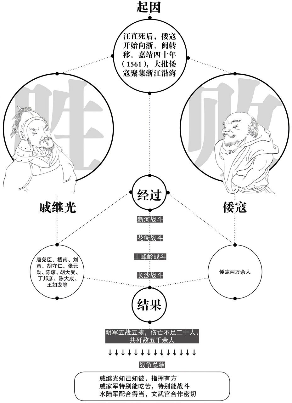 第十三章制胜之道 - 图3