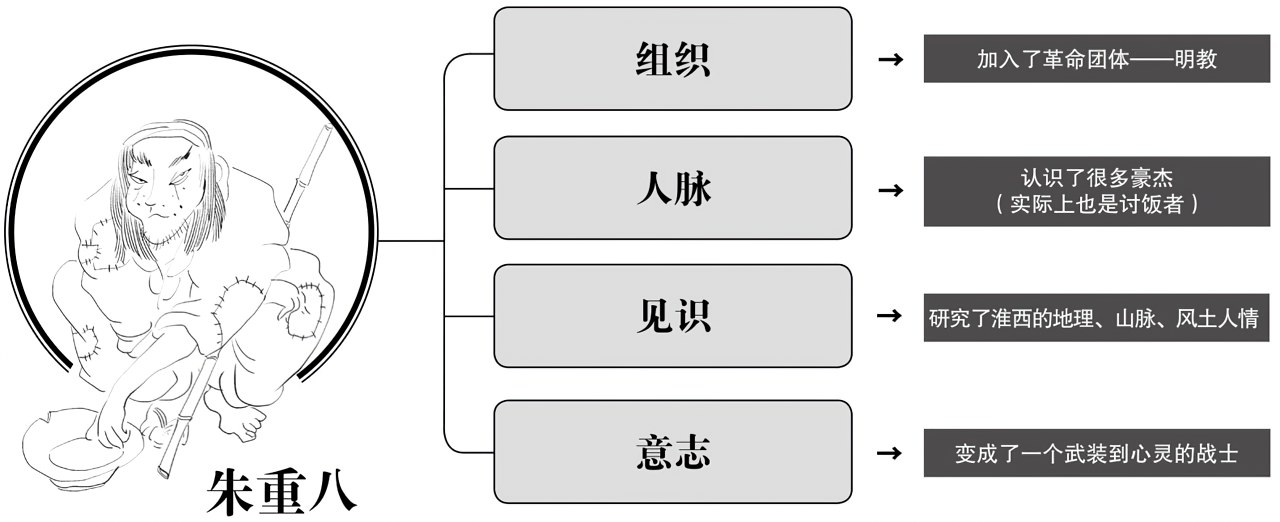 第二章灾难 - 图3