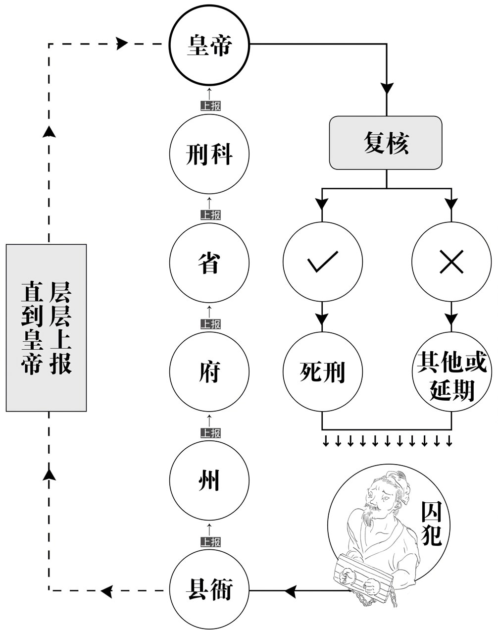 第一章杀人 - 图1