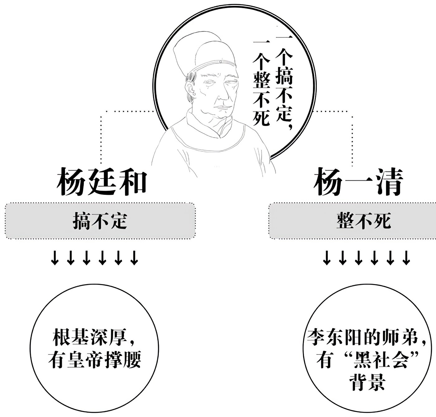 第五章机会终于到来 - 图2