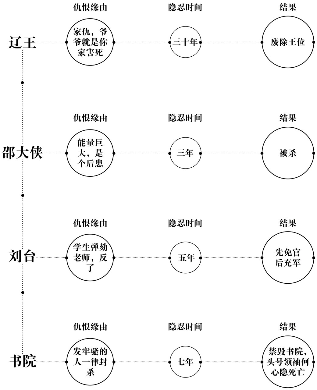 第八章张居正的缺陷 - 图1