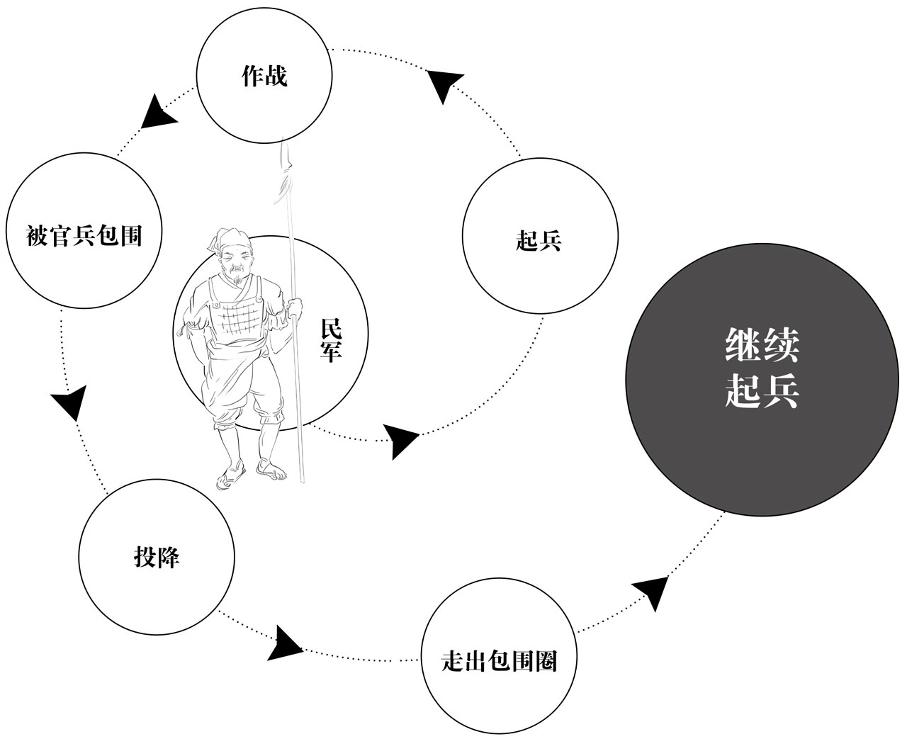 第六章纯属偶然 - 图8