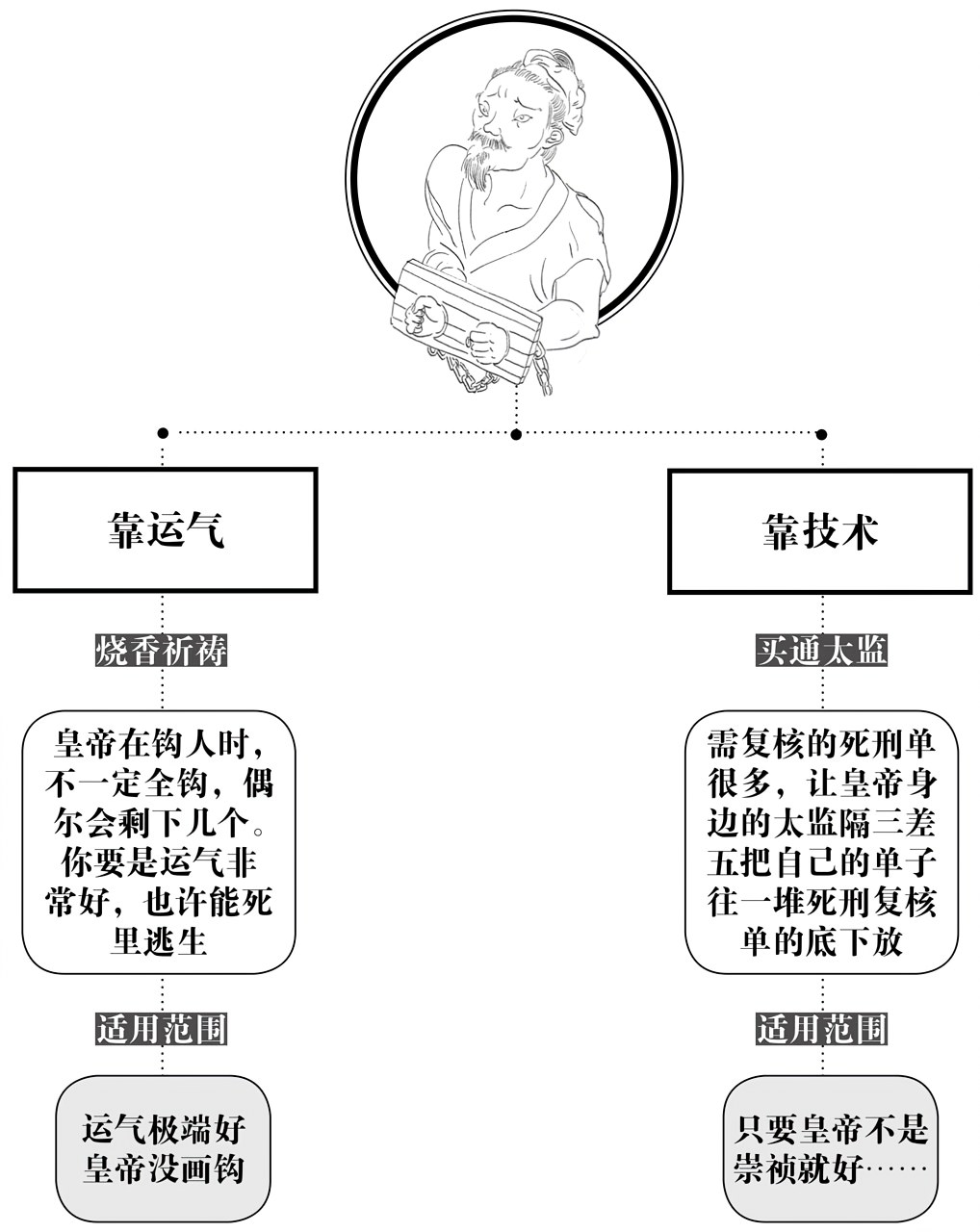 第一章杀人 - 图2
