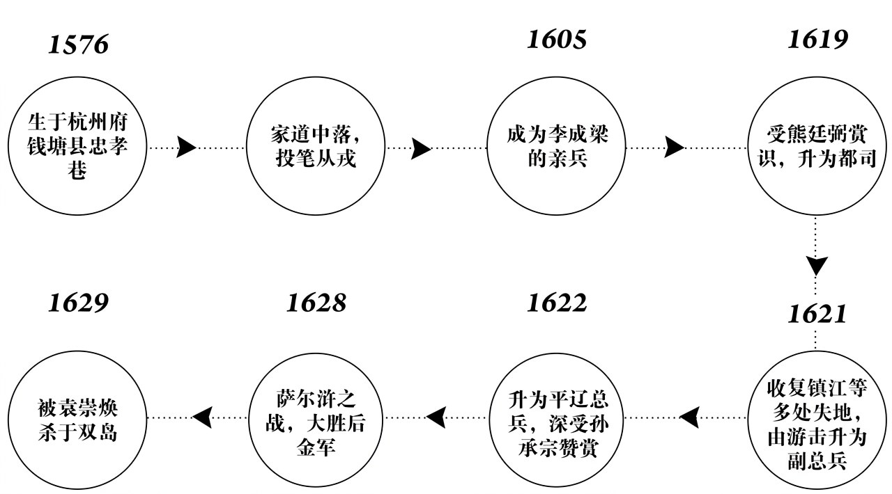 第十六章复起 - 图7