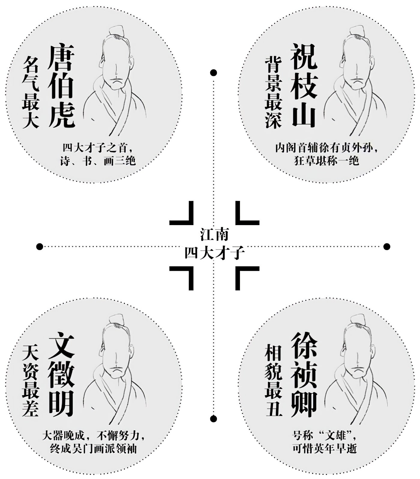 第一章明君 - 图4