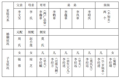 第一章 李鸿章小像 - 图7