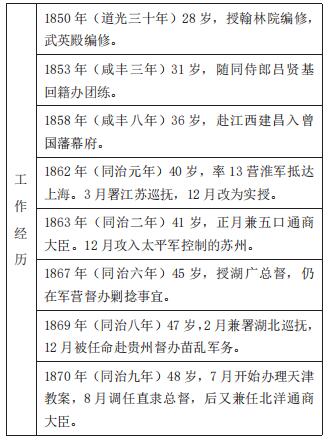 第一章 李鸿章小像 - 图14