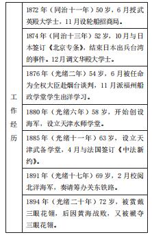 第一章 李鸿章小像 - 图18