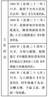 第一章 李鸿章小像 - 图20