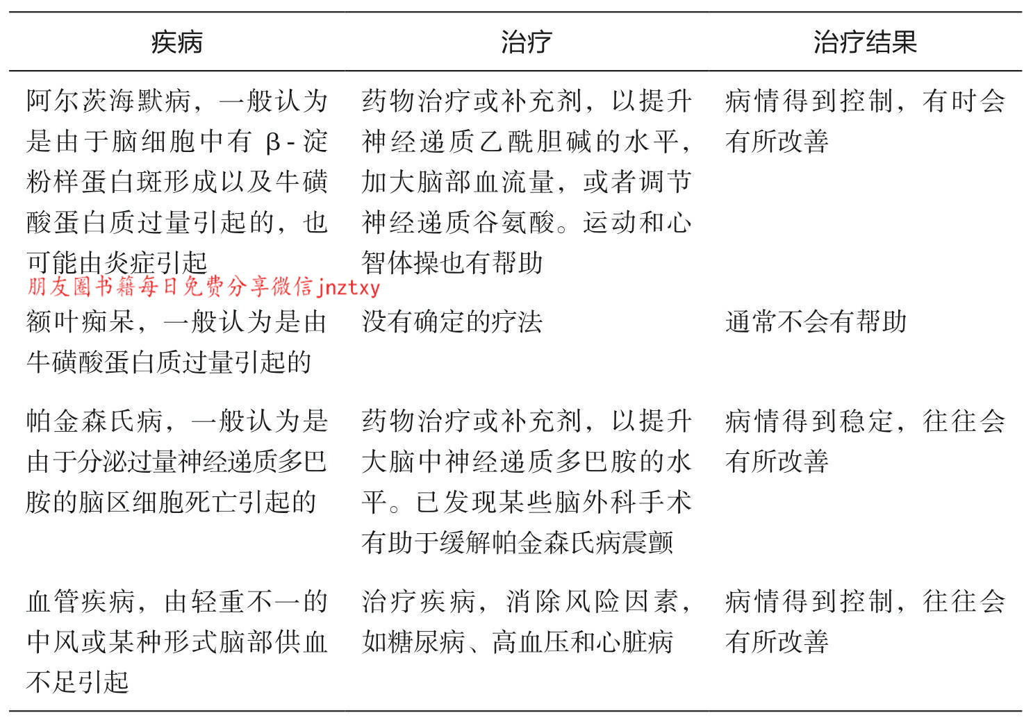03 - 图5