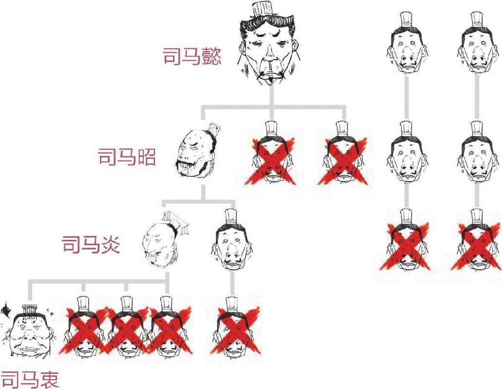 九、两晋之西晋有点乱 - 图31