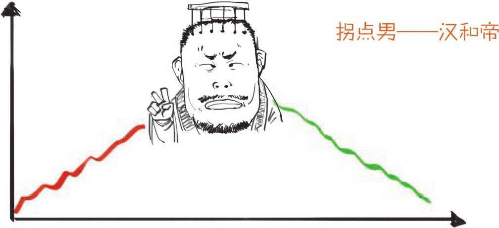 三、大汉王朝之东汉故事 - 图13