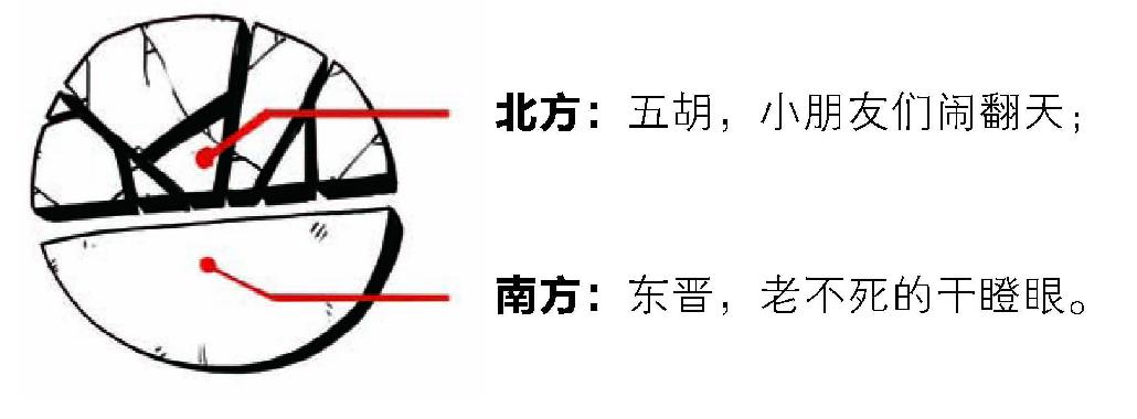 十、两晋之五胡入华 - 图7