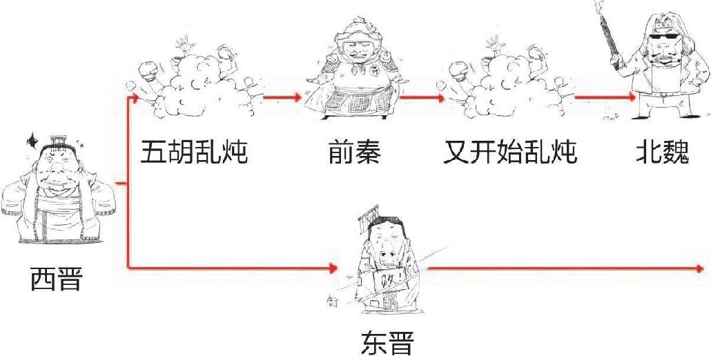 十一、两晋之东晋真纠结 - 图3