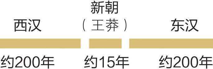 一、大汉王朝之西汉流水账 - 图3