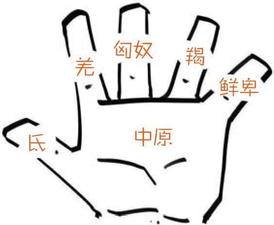 十、两晋之五胡入华 - 图11