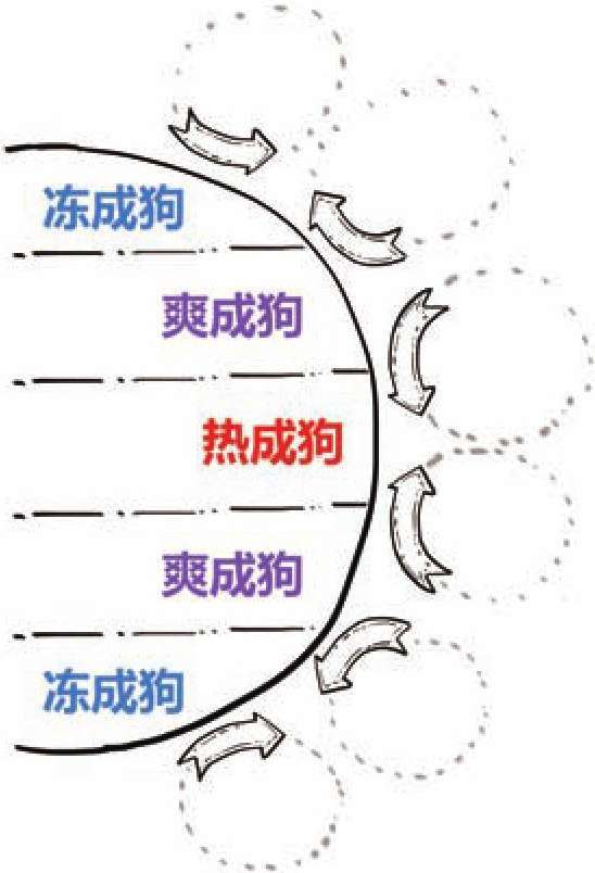 八、三国之哪儿来的东风 - 图12