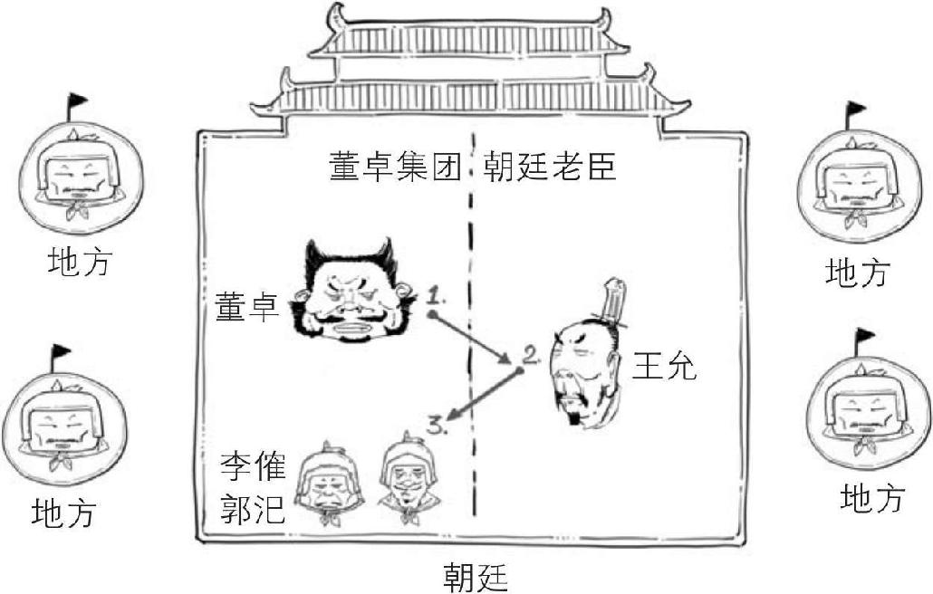 五、三国之前戏要做足 - 图26
