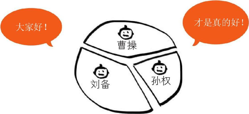 七、三国之三大战役（下） - 图6