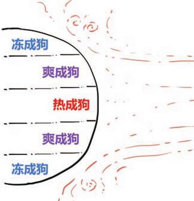 八、三国之哪儿来的东风 - 图11
