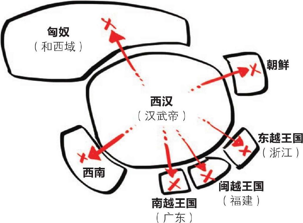 一、大汉王朝之西汉流水账 - 图18