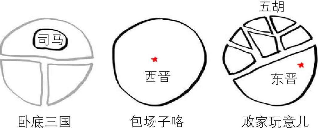 九、两晋之西晋有点乱 - 图5