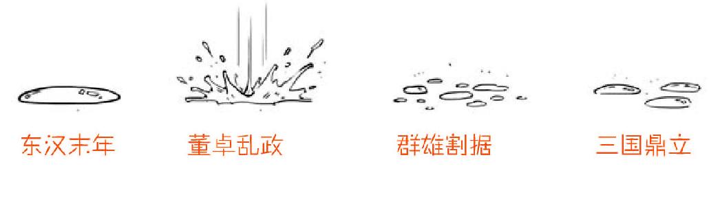 五、三国之前戏要做足 - 图7