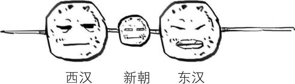 四、大汉王朝之西域篇 - 图2