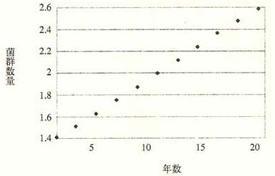 第十一章　怎样寻找鸟粪 - 图3