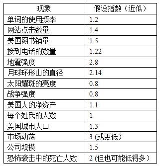 图16-2 - 图2