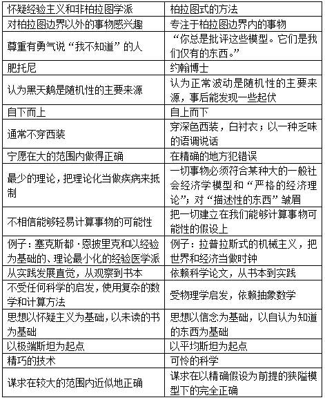 第十七章　洛克的疯子——在错误的地方出现的钟形曲线① - 图2