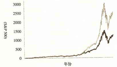 第十七章　洛克的疯子——在错误的地方出现的钟形曲线① - 图1